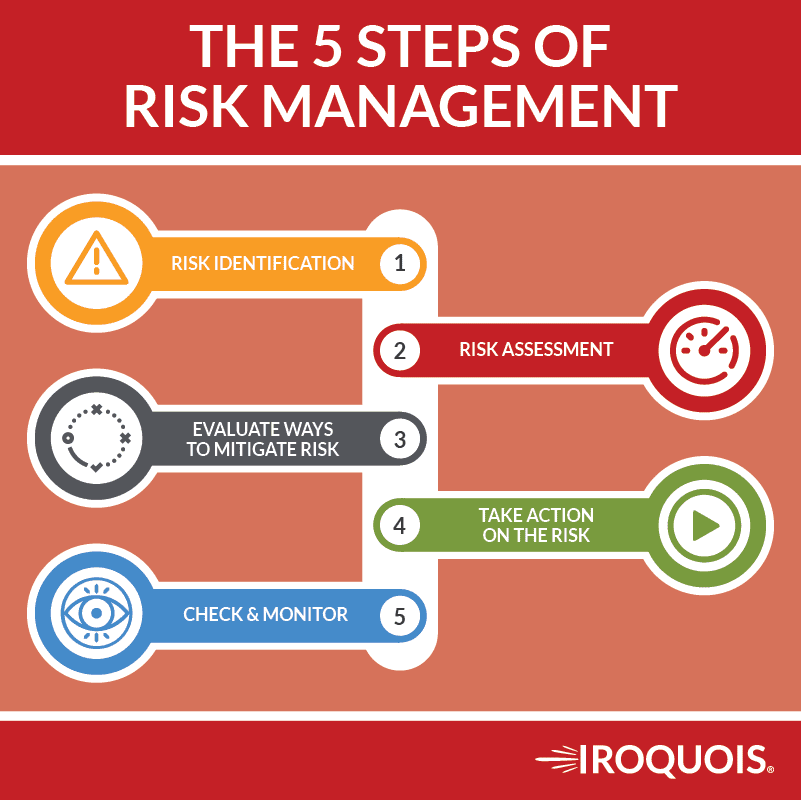 Think of yourself as a risk manager not an insurance producer.
