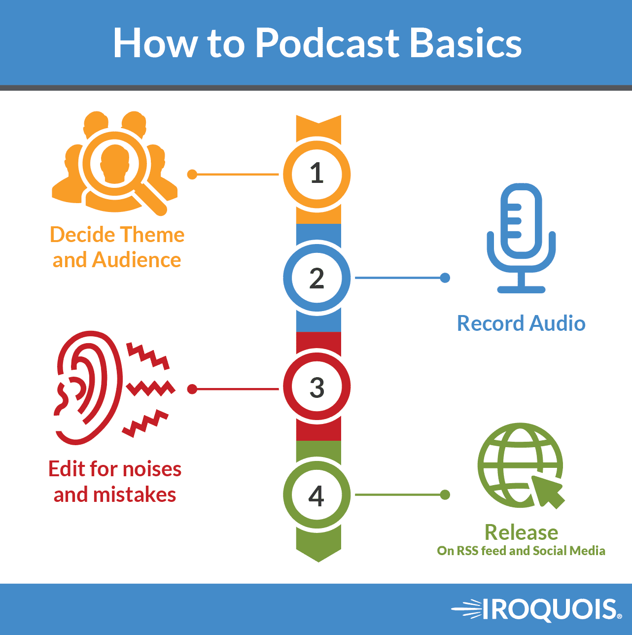 how to podcast for beginners. Insurance Agent edition.